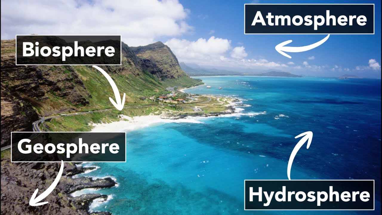 Earth's major systems | Middle school Earth and space science | Khan Academy
