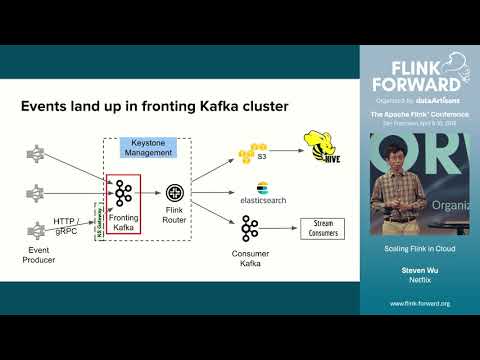 Scaling Flink in Cloud - Steven Wu