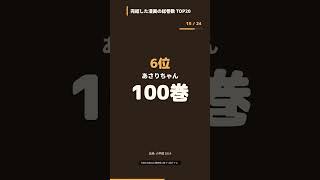 完結した漫画の総巻数 TOP20
