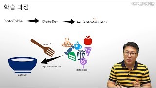 C# 언어 28강. 비연결형 데이터베이스 (1/3)