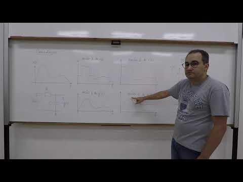 Domínio do tempo - Convolução - Definição - parte 1