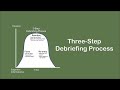 Three Step Debriefing Process