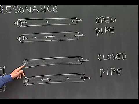 Resonance and Sound Pipes