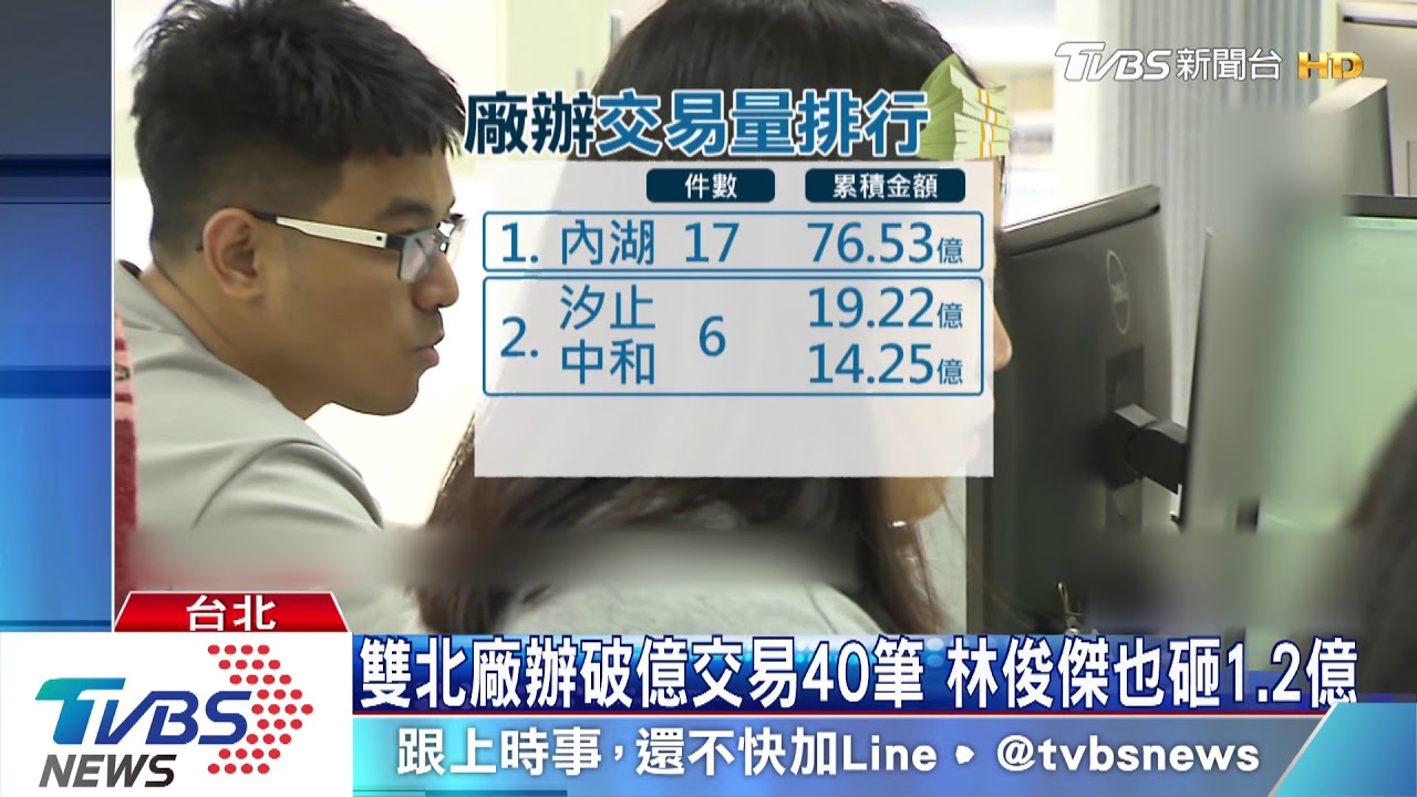 雙北廠辦破億交易40筆 林俊傑也砸1.2億