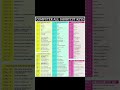 All Computer Shortcut Keys Shorts Computer