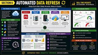 Primavera P6 to Power BI – Automated Data Refresh in Project Management
