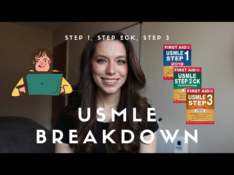 USMLE TELL ALL | IMG Tales | USMLE Step 1, 2, 3 Overview