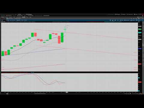 SPX, NASDAQ, DOW, VIX, November 14/20 (Minor corrective action.)