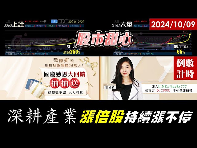 10/09【甜心盤後影音】上詮股價翻出3.5倍，深耕產業漲倍股漲不停