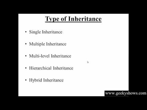 1 Introduction to C Hindi