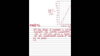 AP Biology Unit 2 Progress Check FRQ
