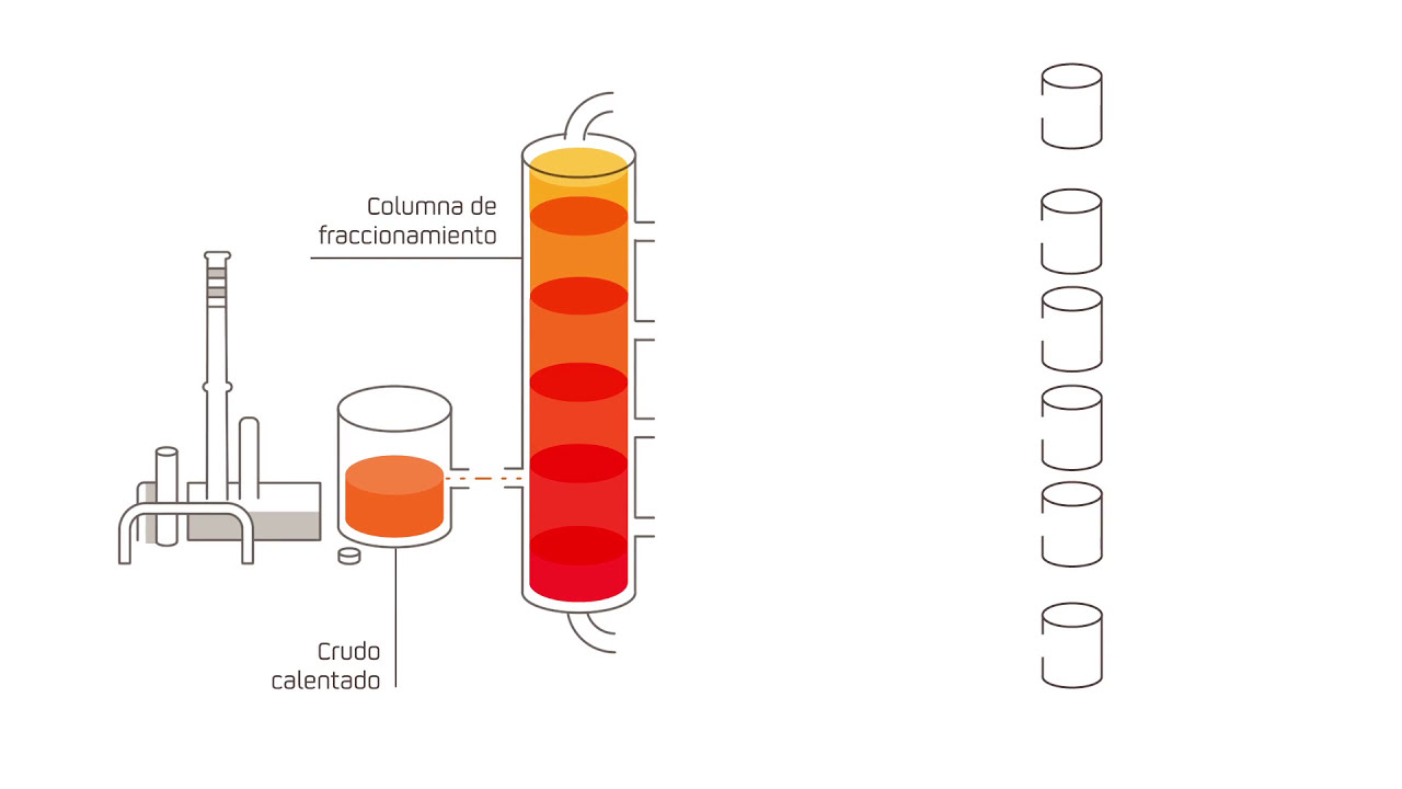 ¿Cómo se transforma el petróleo en energía? #repsol #energia