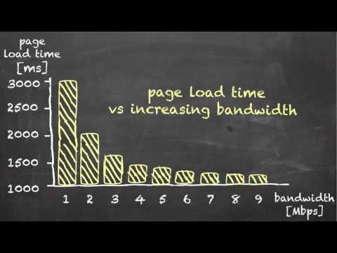 code::dive conference 2015 - Tomasz Kaczmarzyk HTTP 2 – The feature of www