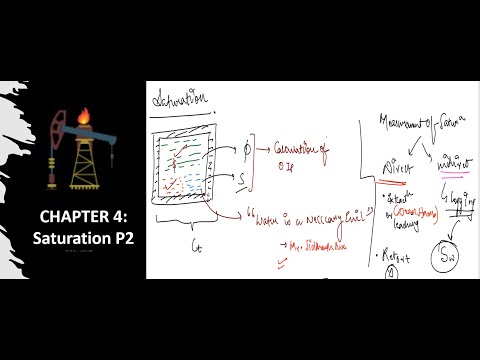 Introduction Applied Petroleum Engineering Lessons