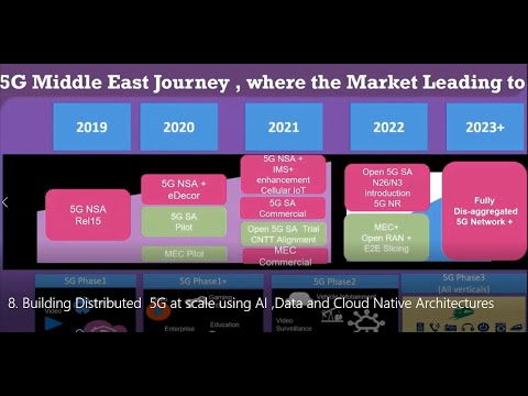 8  Building Distributed  5G at scale using AI ,Data and Cloud Native Architectures