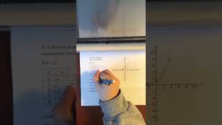 10-3 Analyzing Functions Graphically