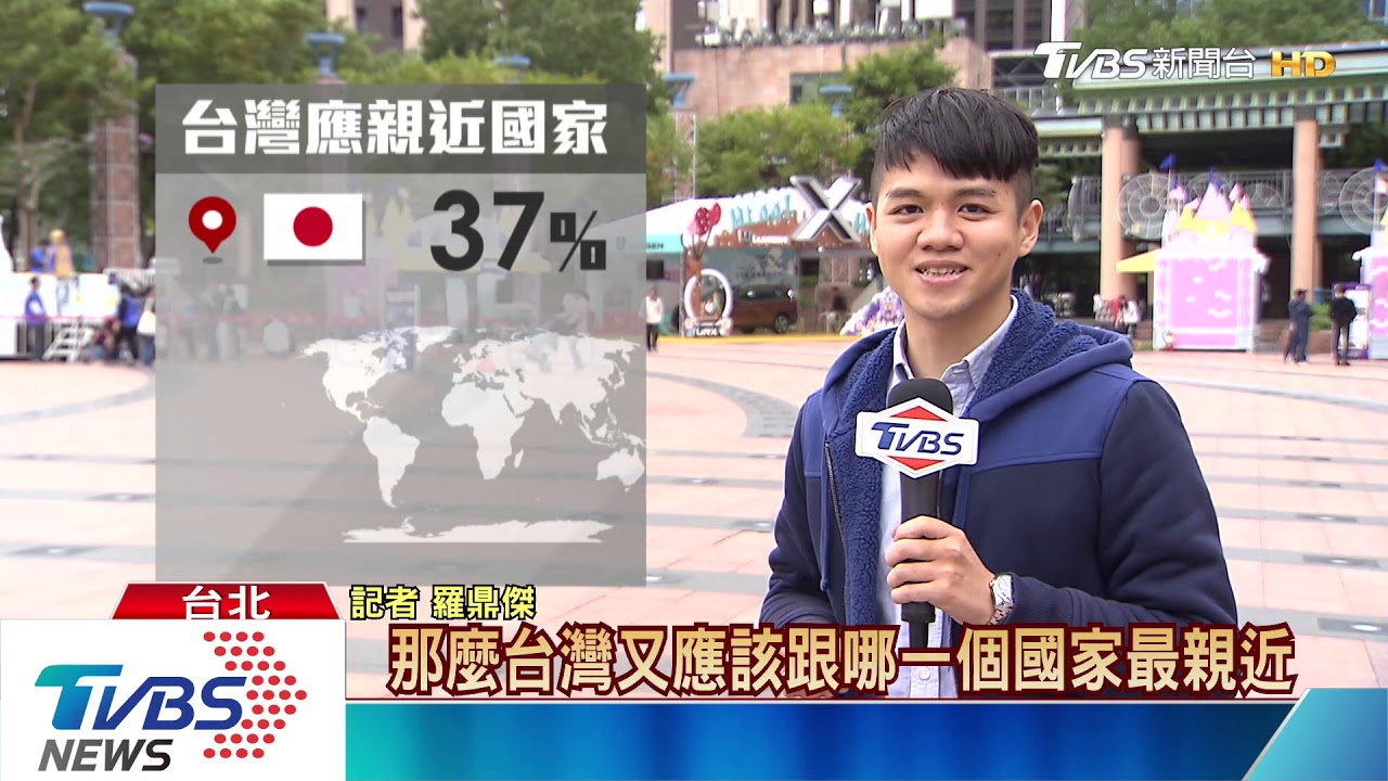 對日好感度創新高！　59%民眾最愛日本