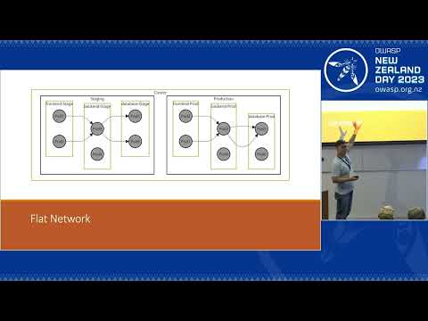 William Koh - What Could Possibly Go Wrong in a Kubernetes Cluster?
