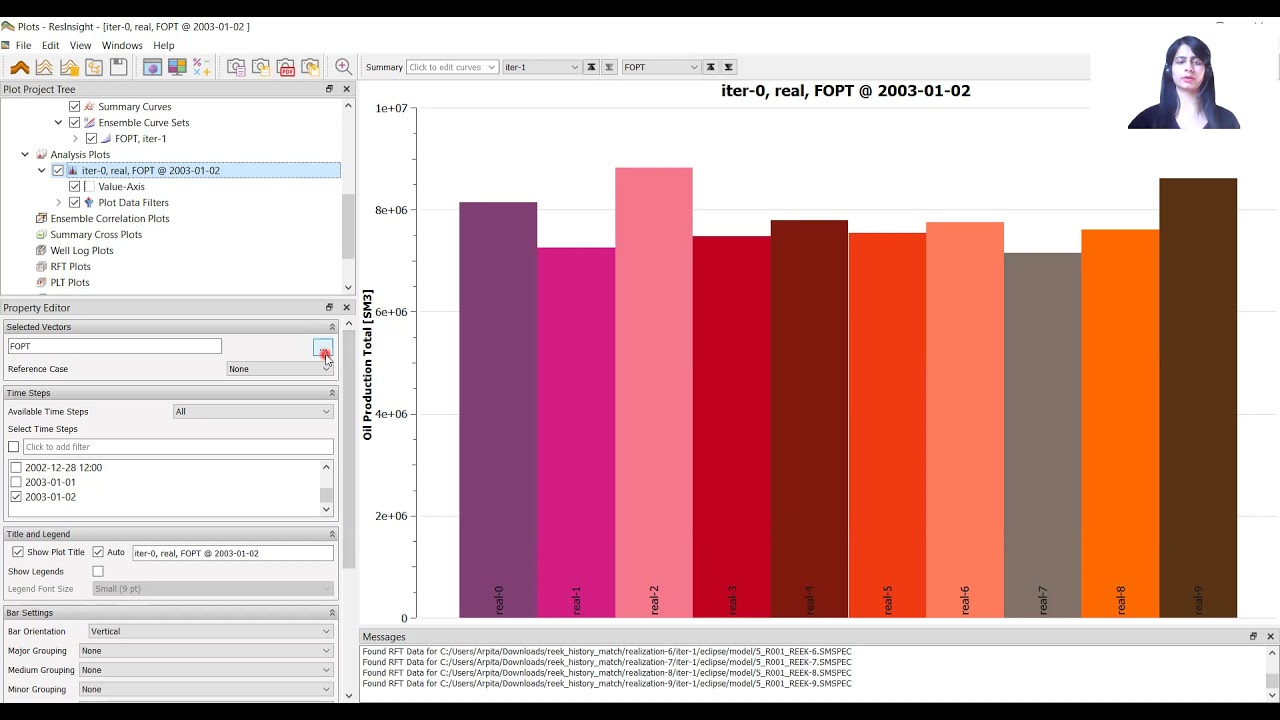Analysis Plot with ResInsight