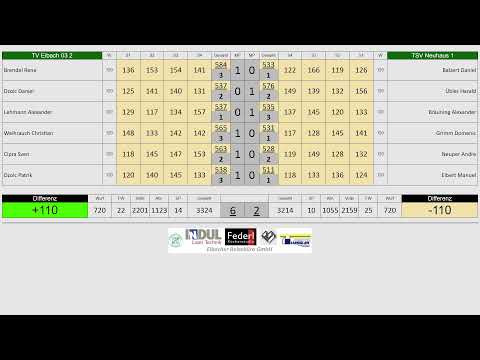 TV Eibach 03 2 vs. TSV Neuhaus 1 - Bezirksoberliga