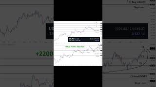 Download lagu  2200 Points on USDJPY signal given Mar'04 mp3