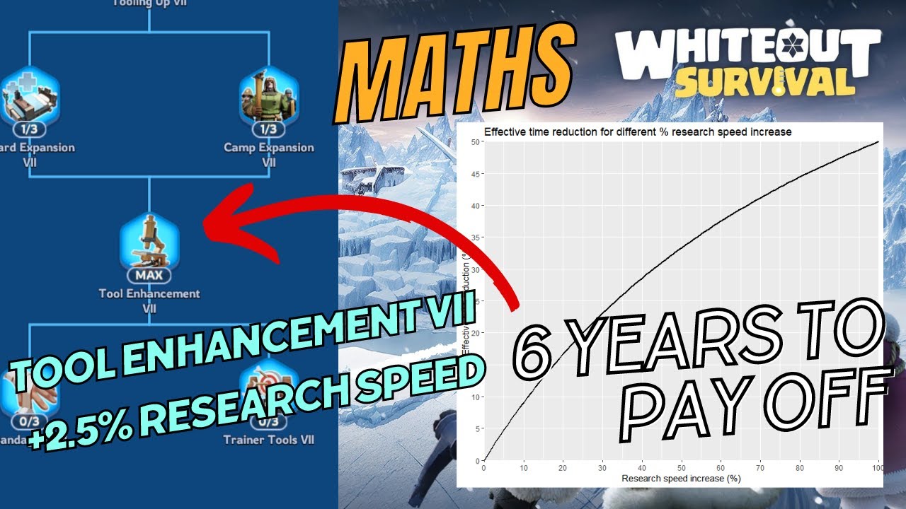 Why the Final Research Speed Upgrade Is a Waste in Whiteout Survival!