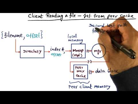 Introduction Georgia Tech Advanced Operating Systems