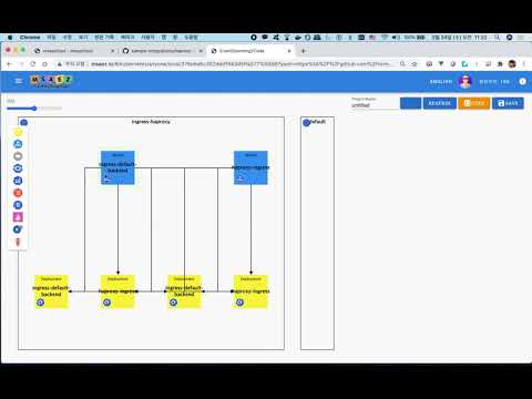 kubernetes yaml visualization
