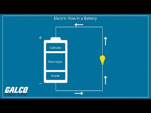 How Do Batteries Work? - A Galco TV Tech Tip | Galco