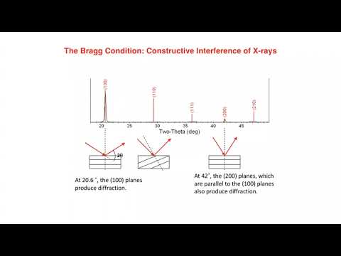 Lecture 13: Nucleation Mass balance and X-Ray Scattering