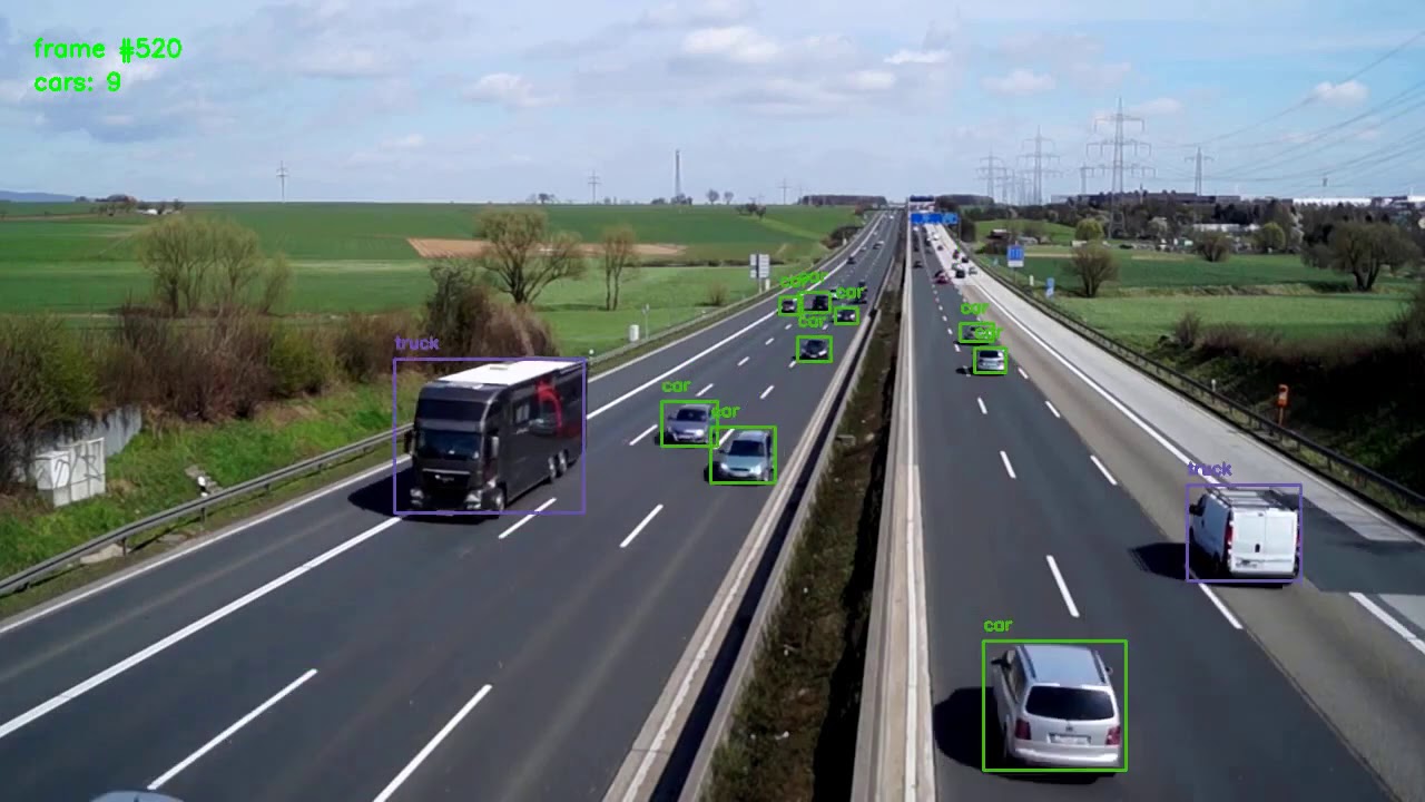 YOLO object detection with cvlib (demo)