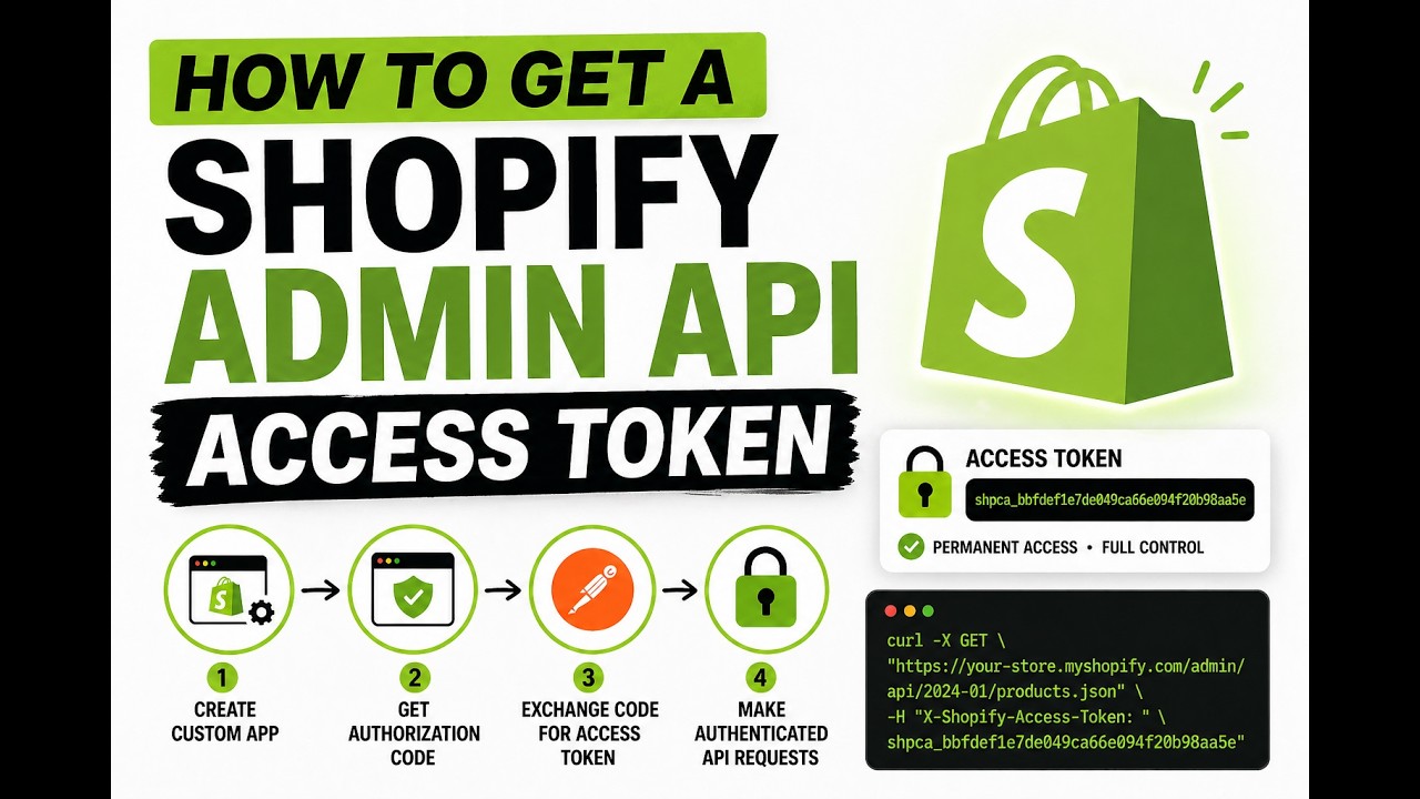 Custom Product Labels and Badges in Shopify