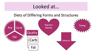 Finding Your “Sweet Spot” in Nutrition