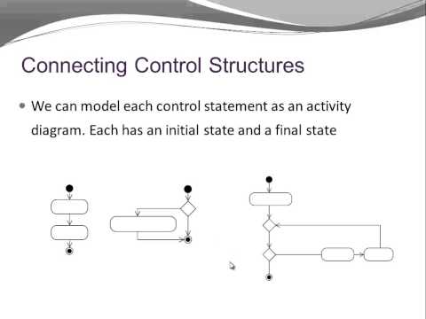 Java Programming Introduction To Control Structures