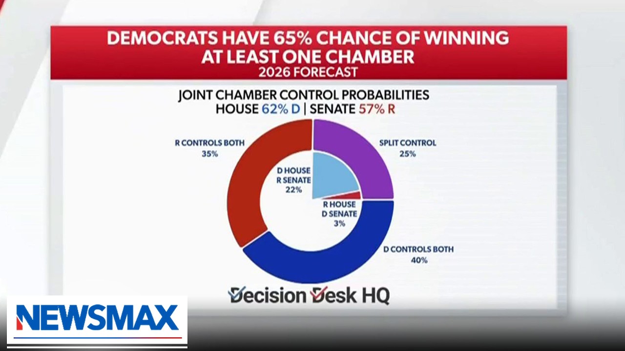 MIDTERMS are more competitive than people think: Elections Analyst | National Report