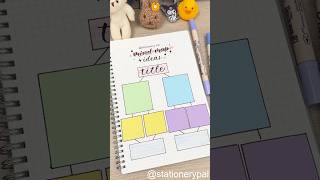 💖💖💖What topics or subjects do you find mind maps most useful for? #shorts