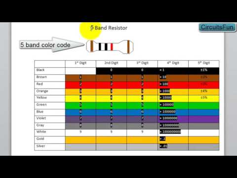 Resistor Color Code