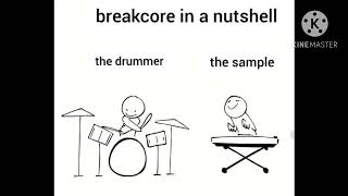 Cover art for Breakcore In A Nutshell But It’s The Whole Song