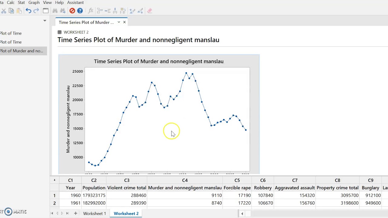 Time Series Graphs using Minitab 19