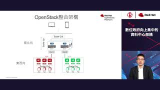 F5 x RedHat 數位政府向上集中的資料中心架構：（一）以應用為核心的網路安全架構