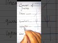 math tricks || graph concept || logarithmic graphs