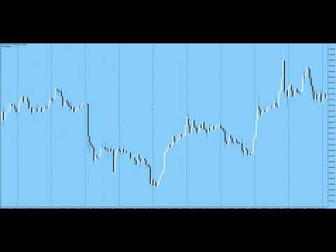 Video MURKA Levels PRO