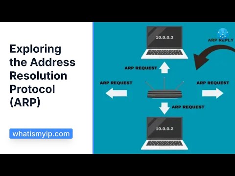 What Is ARP? Address Resolution Protocol Explained