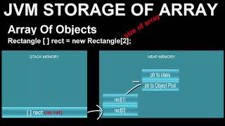 #8 Array &amp; Array of Objects in Java