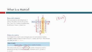 What is a Matrix?