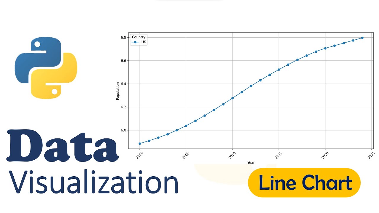 How to visualize data from Excel file in Python