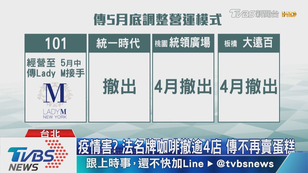 「法國名牌咖啡」多店撤！　店員：中央廚房可能收