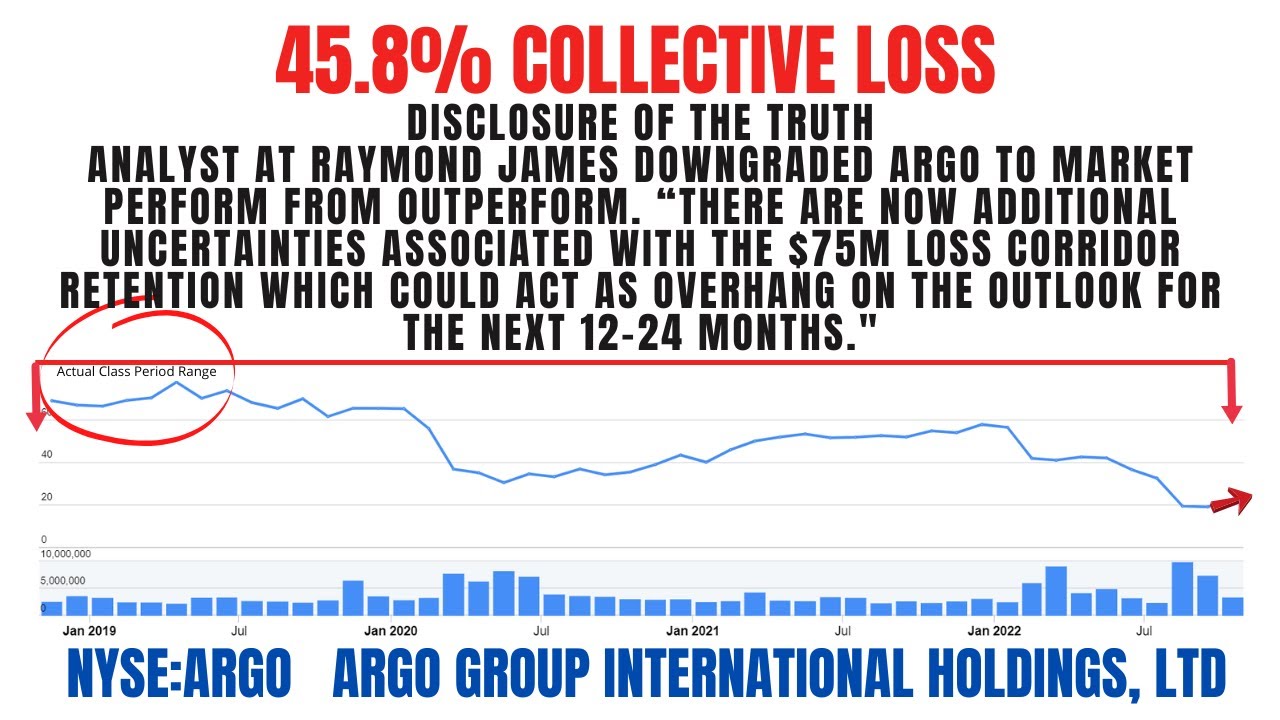 Argo Group Class Action Lawsuit ARGO | Deadline December 20, 2022