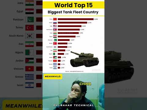 China vs Russia vs USA – Who Has the Most Tanks? | World 15 Biggest Tank Fleets Country