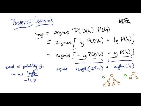 The Best Line Quiz Georgia Tech Machine Learning